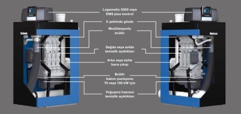 Stojące gazowe kotły kondensacyjne Logano plus KB472 500 kW
